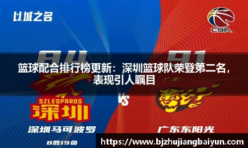 篮球配合排行榜更新：深圳篮球队荣登第二名，表现引人瞩目