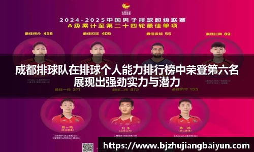 成都排球队在排球个人能力排行榜中荣登第六名展现出强劲实力与潜力